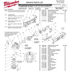 Elektronika MILWAUKEE 4931479720